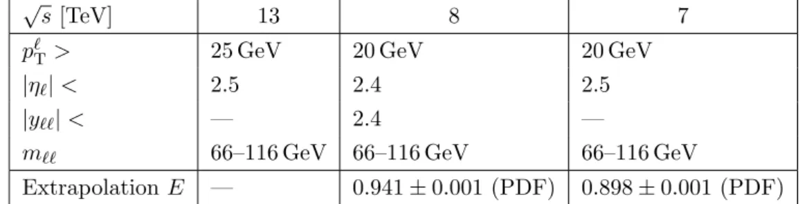 Table 6. Z-boson fiducial definition at √ s = 13, 8, 7 TeV. The ratios measured in this analysis are calculated in the 13 TeV phase space for all √ s