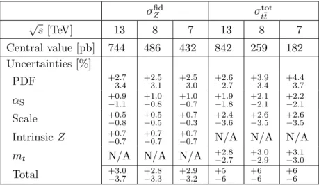 Table 1. Predictions of the fiducial cross section, σ fid
