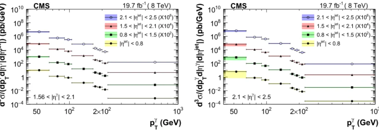 Table 2 Summary of the uncertainties in the measured cross section
