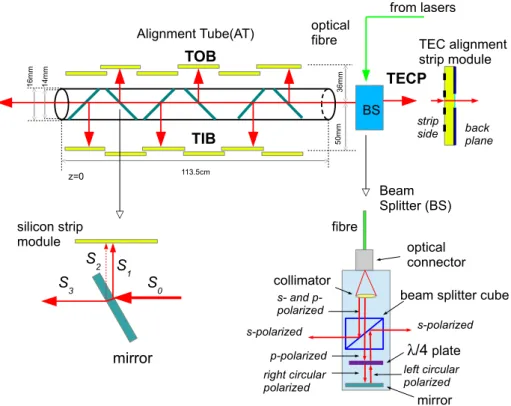 Figure 4 . The LAS components: alignment tube, mirror, and beam splitter.