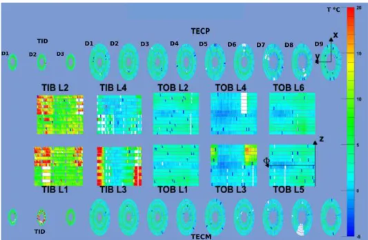 Figure 2 . Example of the temperature distribution, shown as a colour palette ( ◦ C), measured on silicon