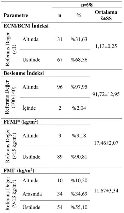 Tablo 3.3 Hastaların Vücut Kompozisyonu Dağılımları 