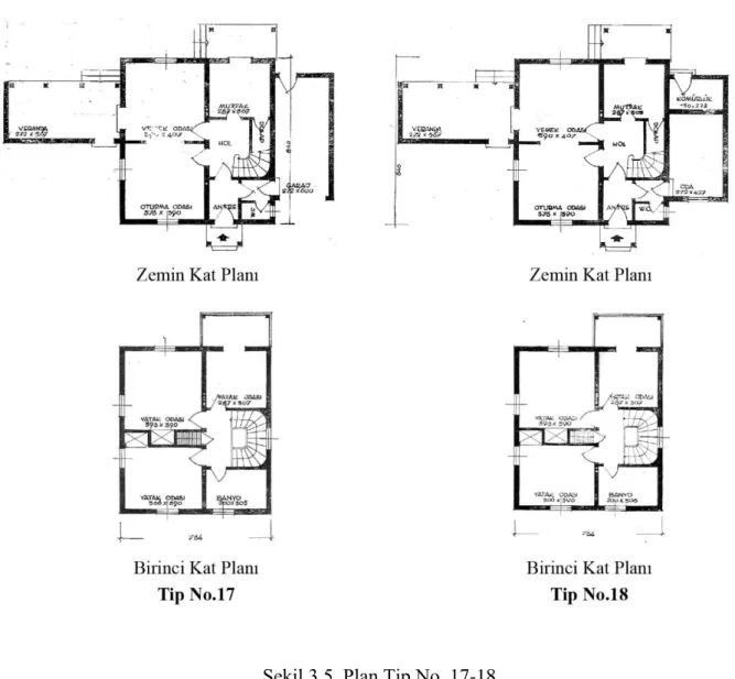 Şekil 3.5. Plan Tip No. 17-18  ‘’li 