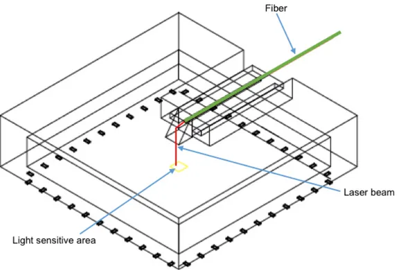 Figure 2.2. CAD drawing of operation system 