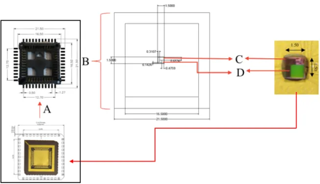 Figure 3.1. Locations of system parts  Table 3.1. Depicted in items 