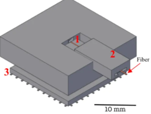 Figure 3.10. View of aligned all parts 