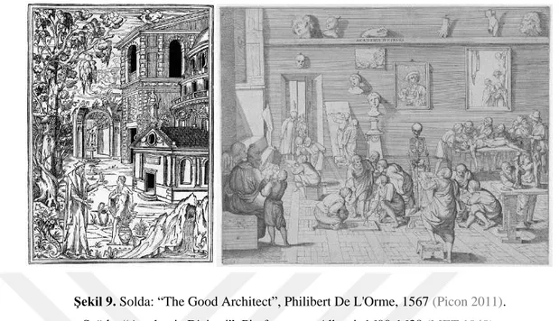 Şekil 9. Solda: “The Good Architect”, Philibert De L'Orme, 1567  (Picon 2011) .  Sağda: “Academia D'pitorj”, Pierfrancesco Alberti, 1600-1638  (MET 1949) 