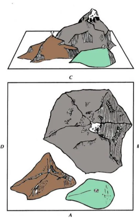 Şekil  3.3.  “L'epreuve  des  trois  montagnes”  (Üç  Dağ  Problemi)  (renklendiren:  Tuğba 