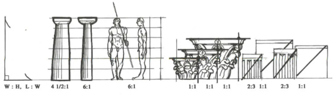 Şekil 4.1. “Eurythmia”, Vitruvius 