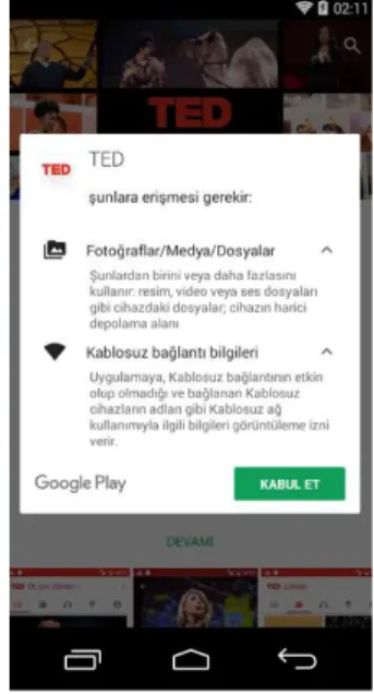 Şekil 7: Ted Android Uygulaması - Erişim İzin İsteği  9   
