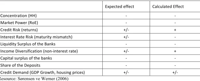 Table 5.1 :  Some Factors Affecting Transition Speed and Directions of Effects 
