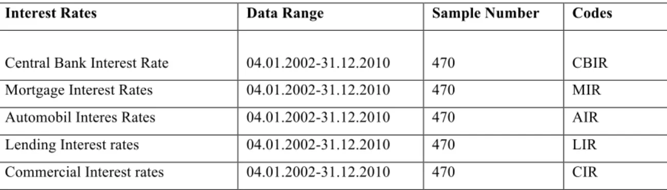 Table 6.1 : Used Data Set Information 