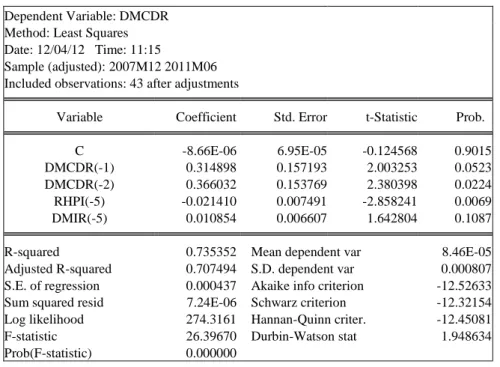 Table 3:  Multiple Least Squares Regression of Mortgage Credit Default Rates