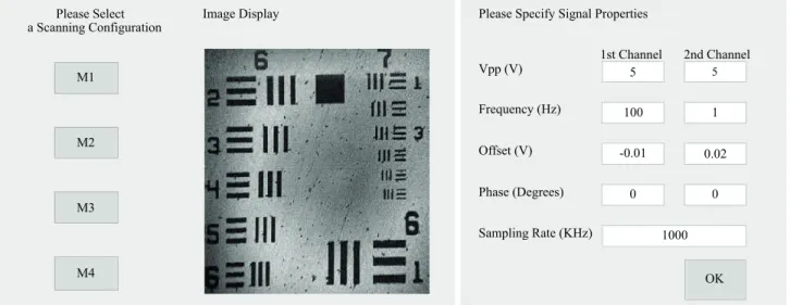 Figure 3. GUI of the proposed microscopy system software: the main window where M1, M2, M3, and M4 buttons denote four scanning modes of the system and signal properties window for mode 2 .