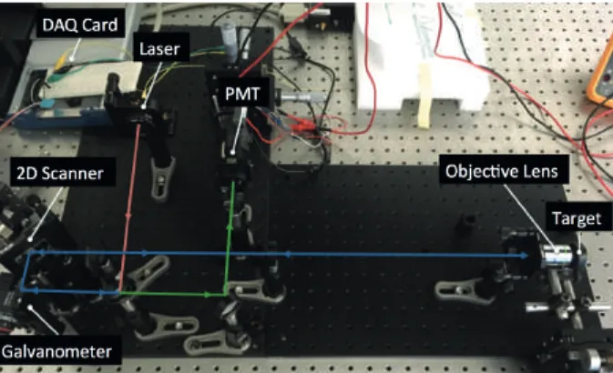 Figure 4. Implemented table-top laser scanning confocal microscopy system. System incorporates a 3D printed 2D polymer scanner and a conventional off-the-shelf 2D galvanometric scan mirror on the same optical path.