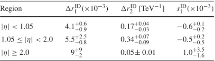 Table 3 Summary of ID muon momentum resolution and scale correc- correc-tions used in Eq