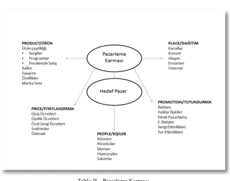 Tablo II – Pazarlama Karması 