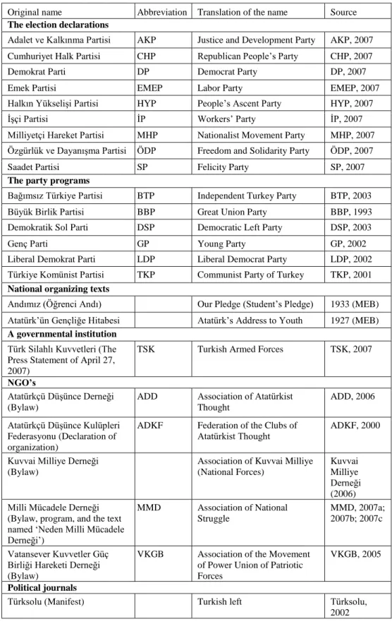 Table 1: The Sources and Materials Used in the Case Analysis 1