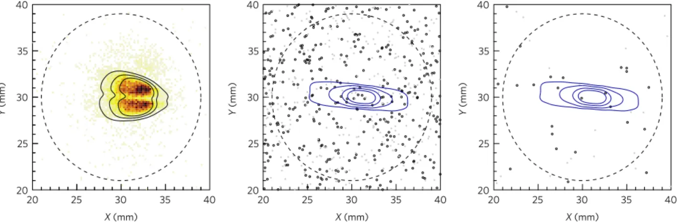 Figure 3 | 2D hitmap of events detected in the sunrise detector in a typical in situ calibration run (left), as well as in the background (middle) and