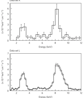Figure 5 | Measured count rate spectrum of background data in the