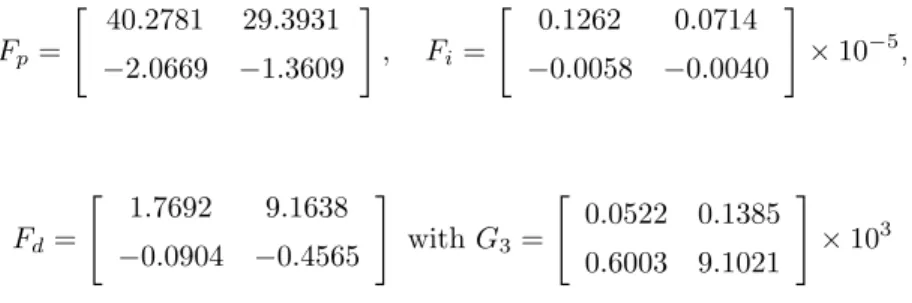 Figure 3. a) State trajectories of the open-loop system. b) State trajectories of the open-loop system.