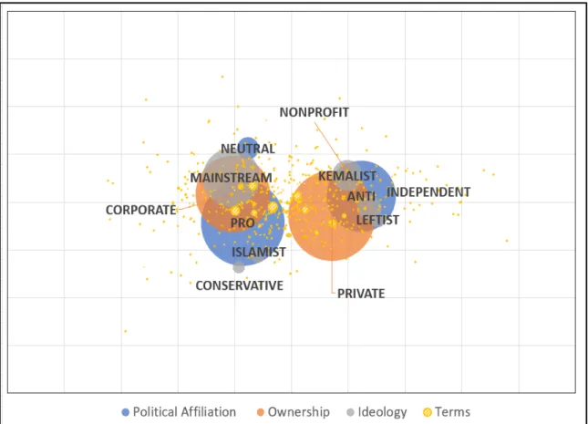 Figure A1a. Semantic distance of affiliation and ownership categories according to  correspondence analysis