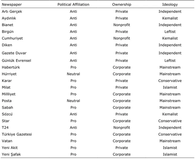 Table 1. Selected Newspapers. 