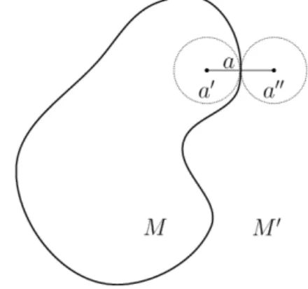 Fig. 1. The associated segment [a  a  ] to the point a ∈ ∂M.