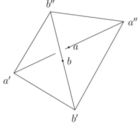 Fig. 3. The pair of not necessarily intersecting segments [a  a  ] and [b  b  ] in R k 