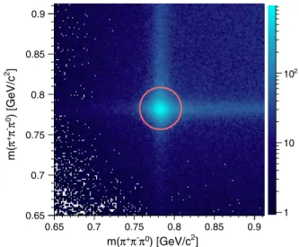 FIG. 1. Distribution of the invariant masses of both three-pion systems appearing in the decay J=ψ → γðπ þ π − π 0 Þ 1ðπ þ π − π 0 Þ 2 for the chosen best combination of each event