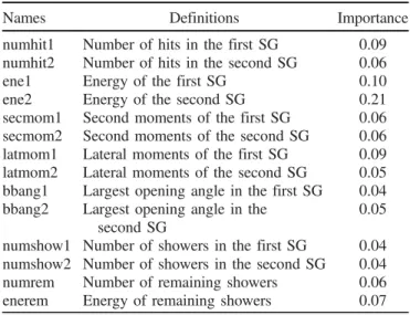 TABLE II. The variables used in the MVA. The second moment