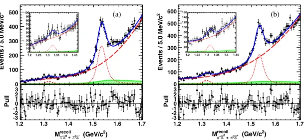 FIG. 2. Fit to recoil mass spectra of (a) M recoil