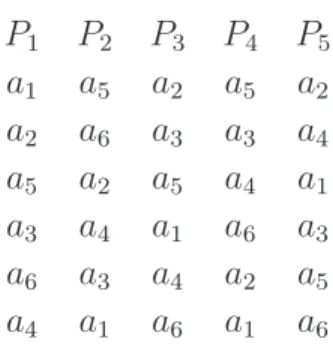 Table 3: Preferences in the case (G 0 , λ 4 )
