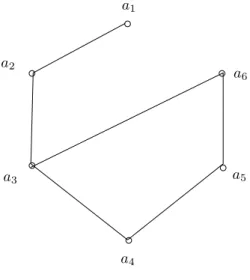 Figure 1: The graph G