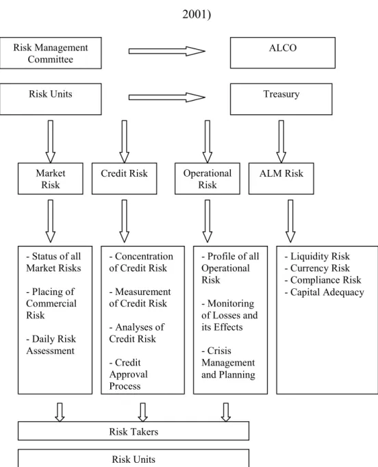 Figure 2.2: Risk Management Framework (Alkin, Savaş &amp;Akman, 