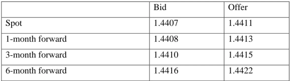 Table 2 enables quotes, which are for number of USD per GBP, on exchange rate  between US  dollar (USD) and British pound (GBP)