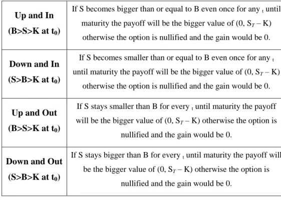 Table 1: Call Payoffs in Barrier Options 