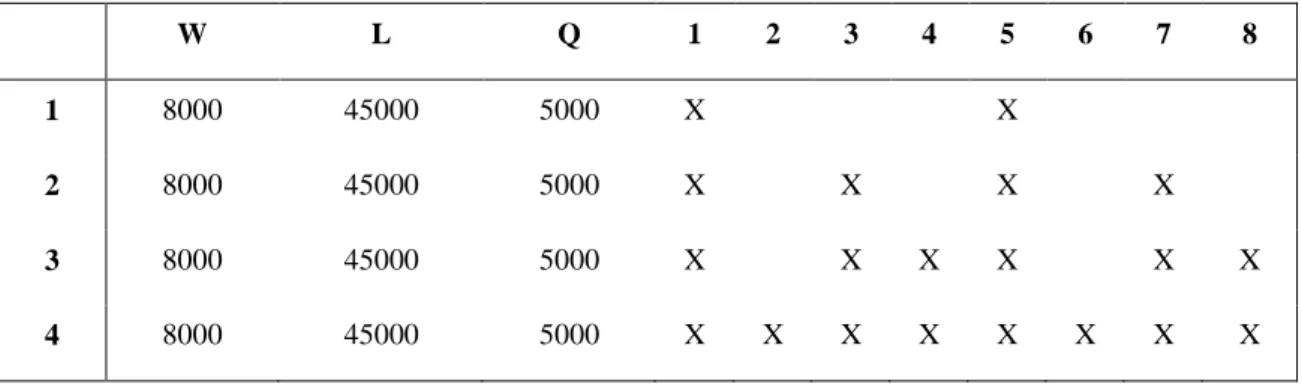 Table 2.5. The fixed-free end designs with dimensions; width (W) and length (L). The parameters are given in µm range