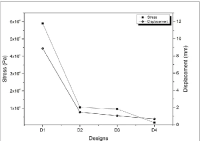 Figure 2.7. Simulation results of bridge structure whose parameters are given in Table 2.5