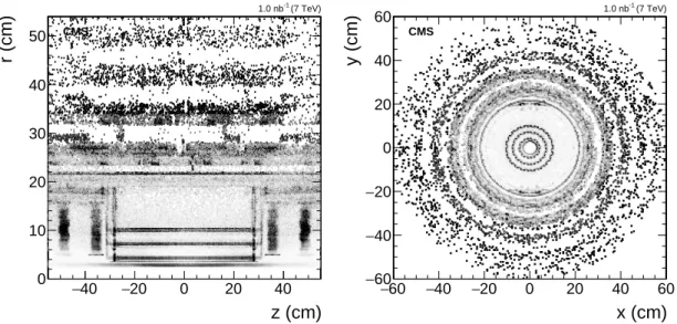 Figure 5. Maps of nuclear interaction vertices for data collected by CMS in 2011 at √ s = 7 TeV, corre- corre-sponding to an integrated luminosity of 1 nb −1 , in the longitudinal (left) and transverse (right) cross sections of the inner part of the tracke