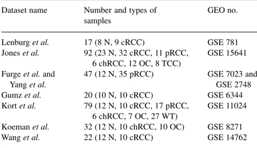 Table 3. Datasets used in BPA analysis of malignancies in kidney