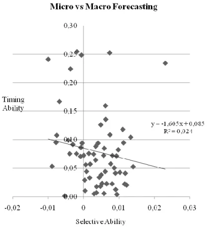 Figure 4: Relationship between Micro and Macro Forecasting 