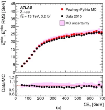 Figure 9 shows RMS miss x (y) evaluated as a function of E T miss ,true for these samples