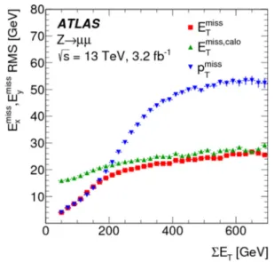 Figure 14 compares the E T miss ,calo and p miss T resolutions with the one obtained from the reference E T miss , for the inclusive