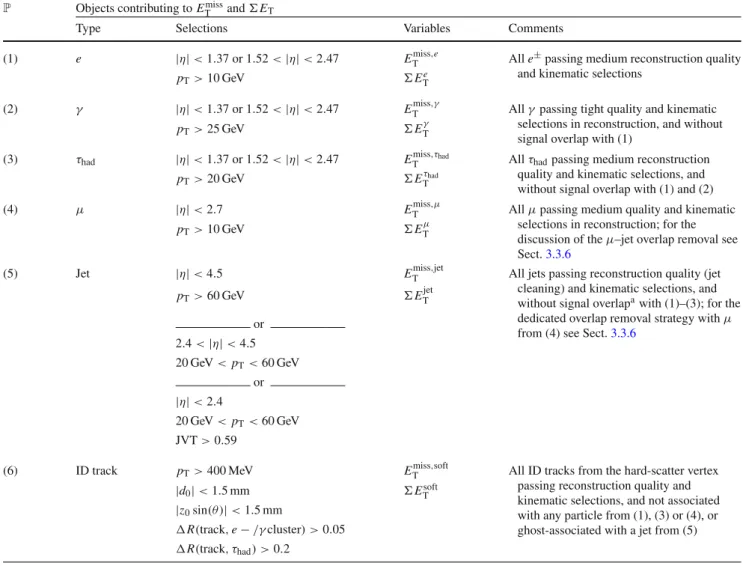 Table 1 Overview of the contributions to E miss