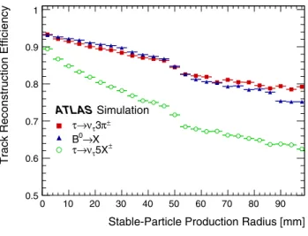 Fig. 12 Single-track reconstruction efficiency is shown as a a function