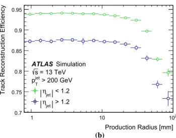 Fig. 14 The track reconstruction efficiency is compared for charged