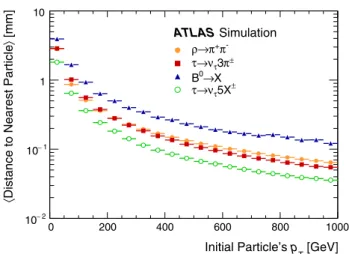 Fig. 8 A comparison of the average minimum distance between