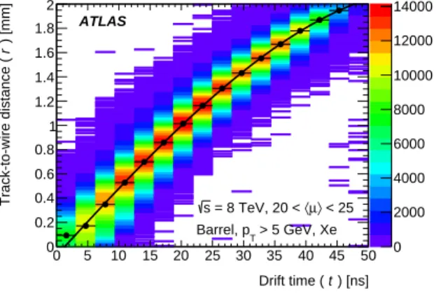 Figure 5. The r–t relation for the TRT barrel operating with the Xe-based gas mixture during the 2012 data-taking period