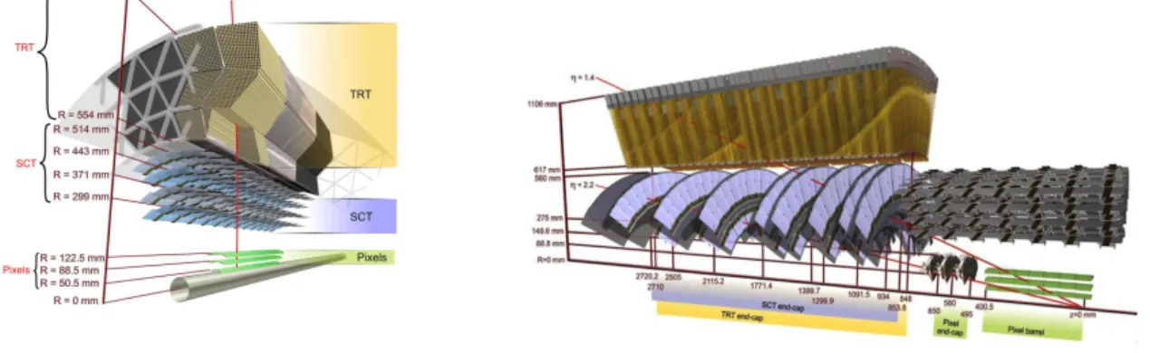 Figure 3. An event display containing a close-up view perpendicular to the beam direction of hits and reconstructed tracks in the ID with p T > 2 GeV and |η| < 1.4